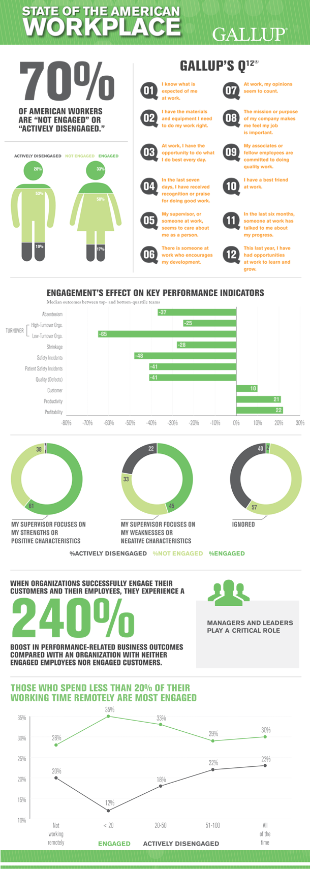 New Gallup Report: Employee Engagement Insights 2013